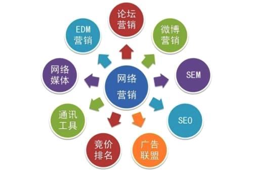 網絡推廣外包靠譜嗎？掌握這些關鍵技能至關重要